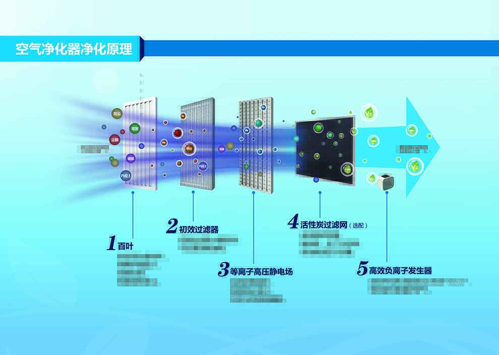 1650505918760451.jpg 凈化原理圖.jpg