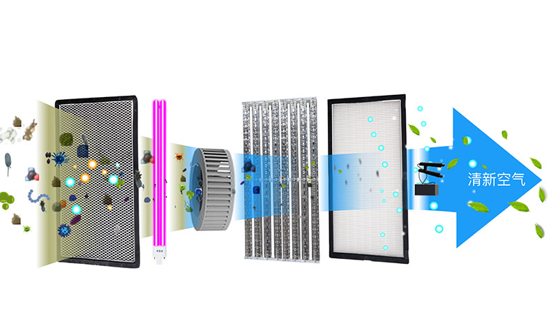 空氣凈化消毒器 空氣凈化消毒器