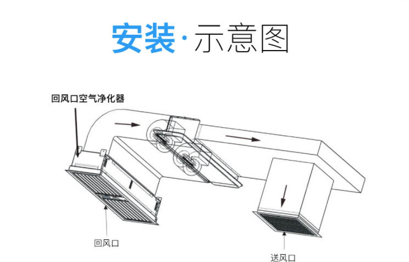 回風(fēng)口式空氣凈化器 回風(fēng)口式空氣凈化器