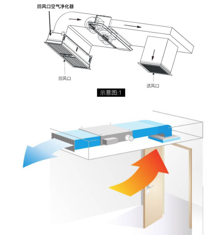 回風口空氣消毒凈化裝置的安裝與維護有哪些具體步驟? 回風口空氣消毒凈化裝置的安裝與維護有哪些具體步驟?