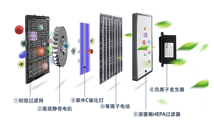 食品安全生產的隱形衛士:空氣凈化消毒機,為您保駕護航! 食品安全生產的隱形衛士:空氣凈化消毒機,為您保駕護航!