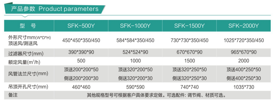 液槽高效送風口 液槽高效送風口