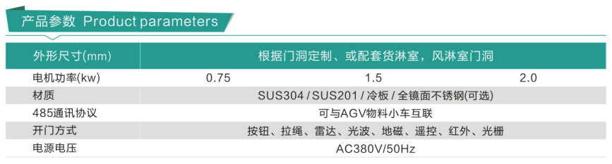 PVC卷簾門(mén) PVC卷簾門(mén)