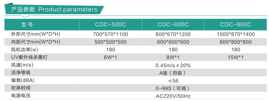 層流傳遞窗(自凈傳遞窗) 層流傳遞窗(自凈傳遞窗)