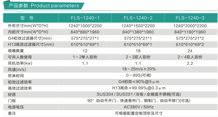 風(fēng)淋傳遞窗 風(fēng)淋傳遞窗