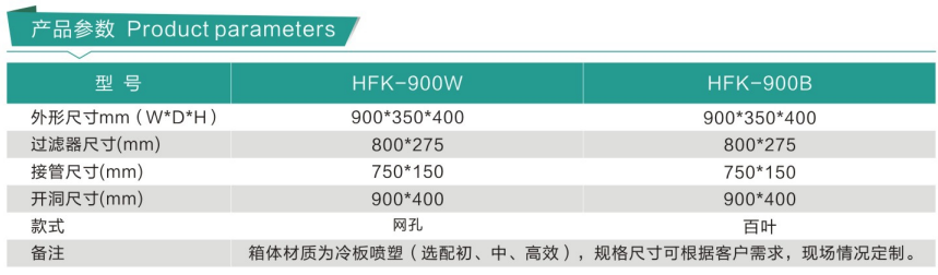 回風(fēng)口 回風(fēng)口