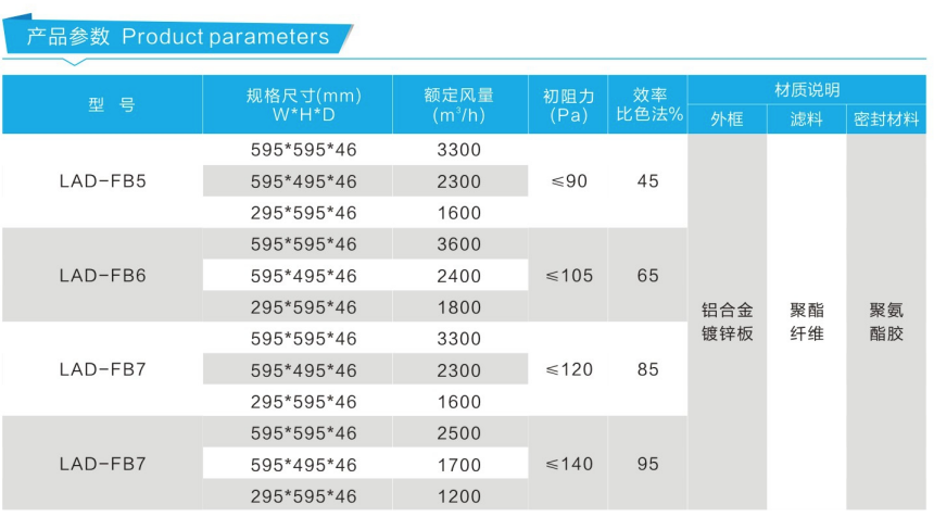 中效板式過濾器