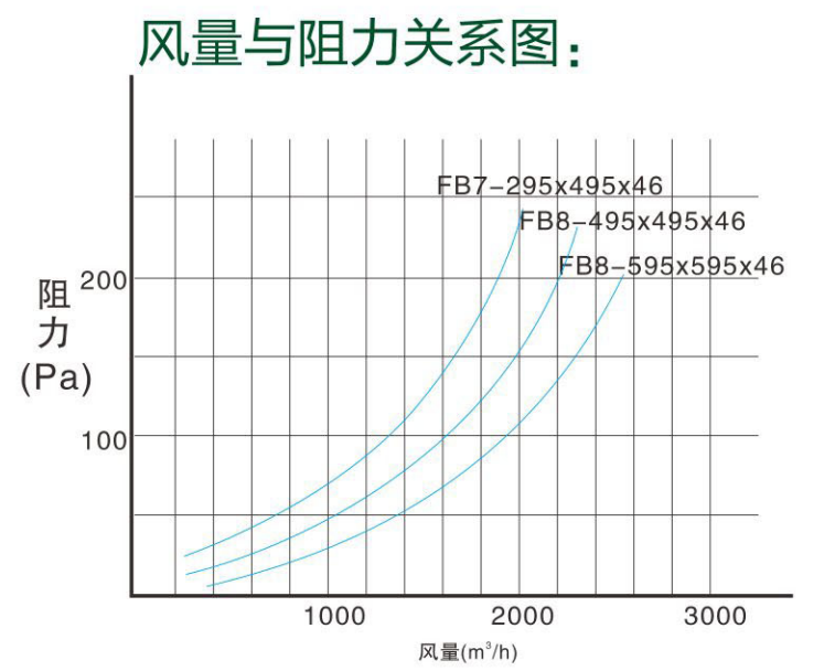 中效板式過濾器