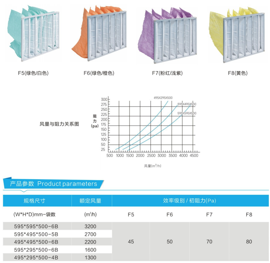 中效袋式過濾器 
